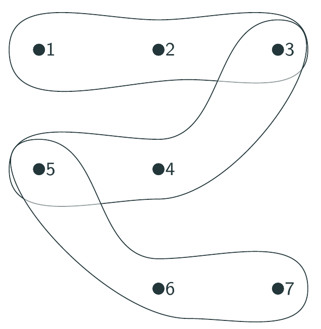A 3-uniform spanning hypertree