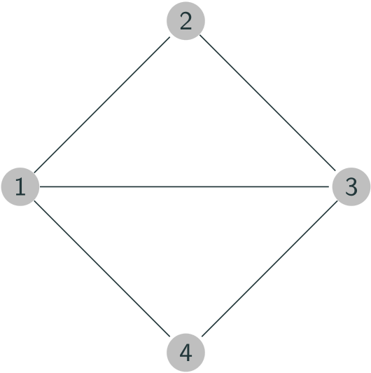 A random graph on 4 vertices